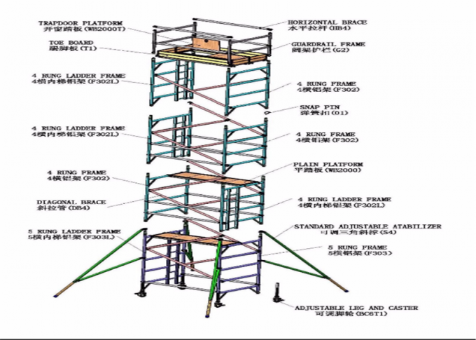 Сплавьте емкость нагрузки платформы 272кг башни ремонтины алюминиевой мобильной ремонтины башни облегченную